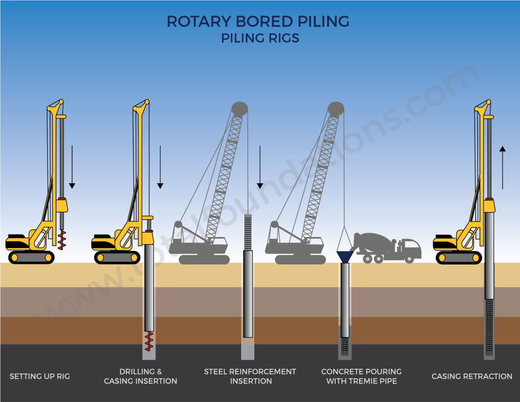 Bored Pile Install Besi Tulangan Youtube Vrogue co